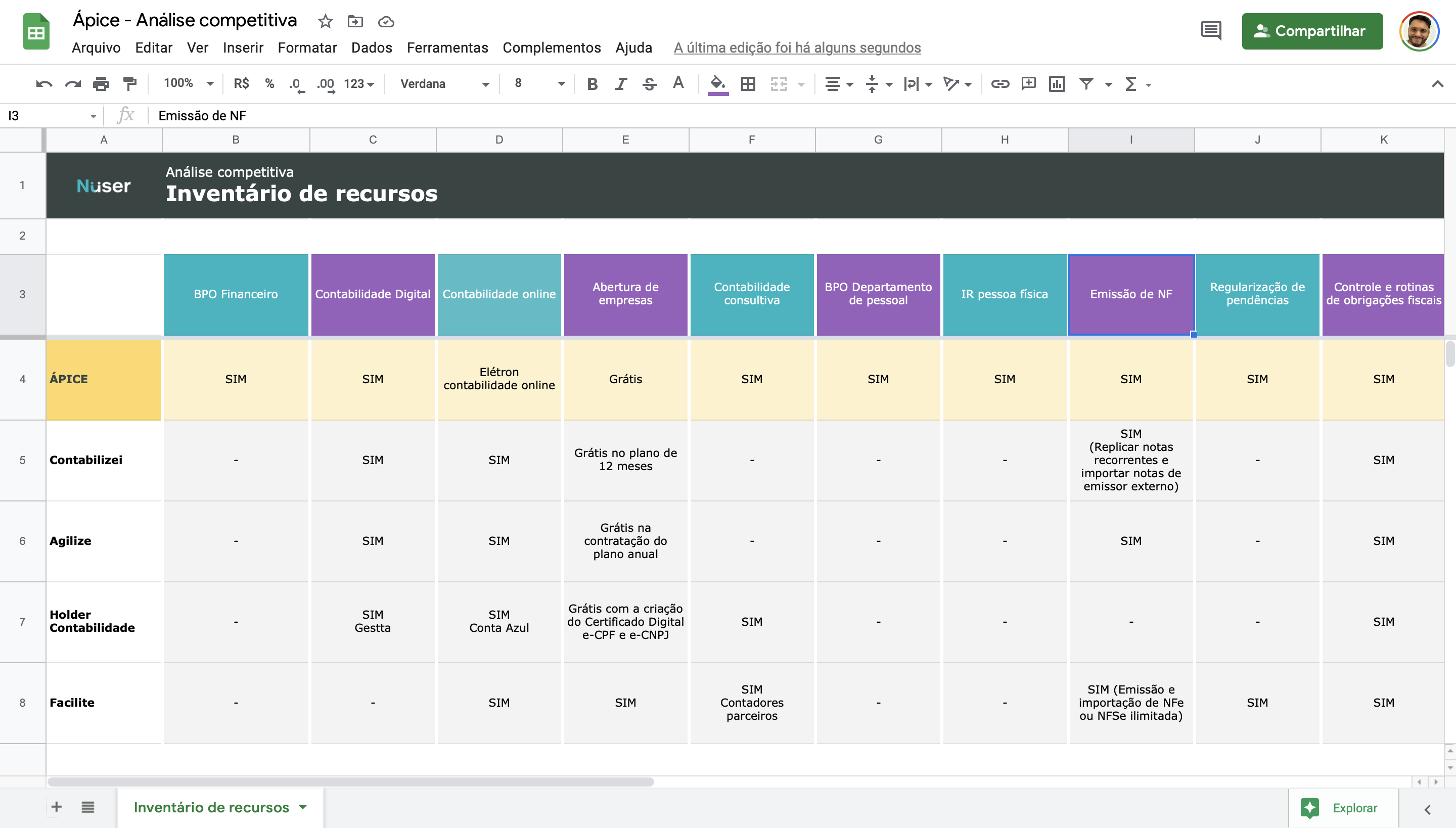 Planilha com o inventário de recursos resultante da análise competitiva